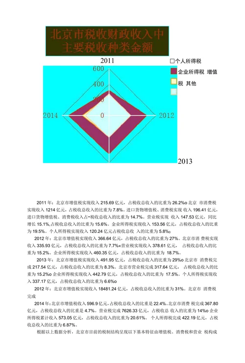 财政收支报告分析