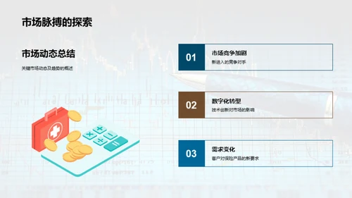 季度保险业务解析