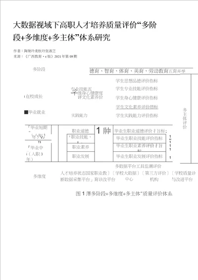 大数据视域下高职人才培养质量评价“多阶段多维度多主体体系研究