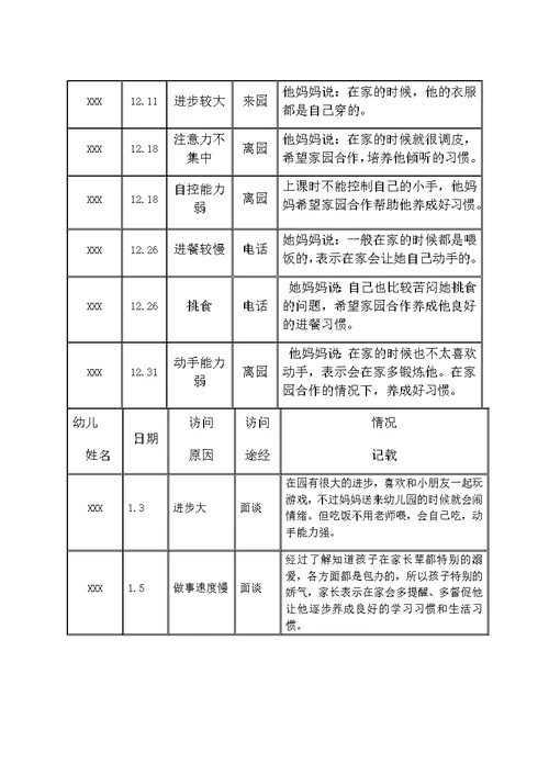 小班家园联系记录表2