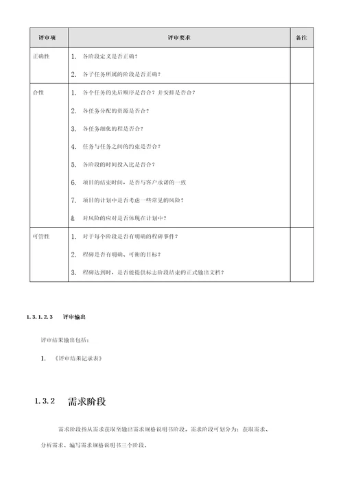 某项目质量控制管理方案