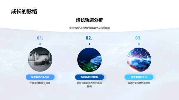 电动汽车发展策略PPT模板