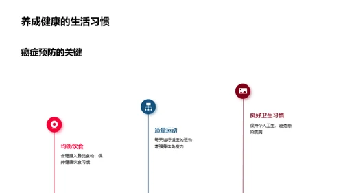 战胜癌症：预防与筛查