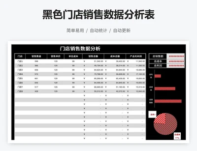 黑色门店销售数据分析表