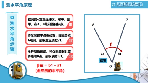 工程测绘设计图纸设计院通用PPT模板