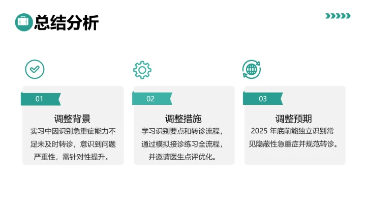 绿色商务风临床医学专业大学生求职综合能力展示职业生涯规划通用PPT模版