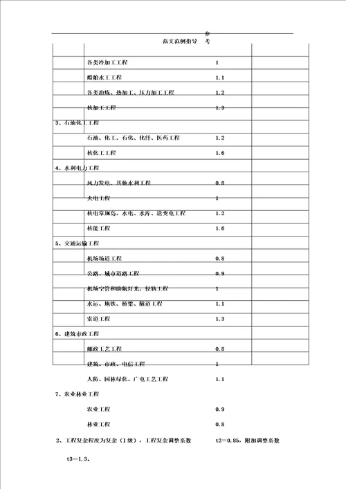 智能工程设计取费标准