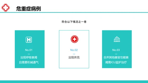 新型冠状病毒感染病例诊疗方案PPT模板