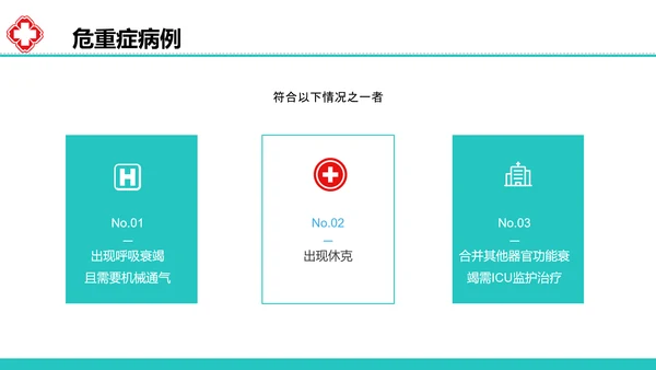 新型冠状病毒感染病例诊疗方案PPT模板