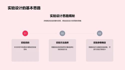 农学实验研究报告PPT模板