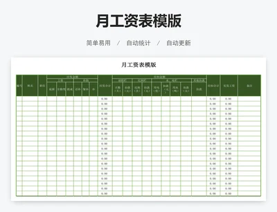 月工资表模版