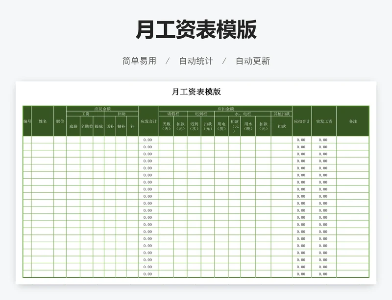 月工资表模版
