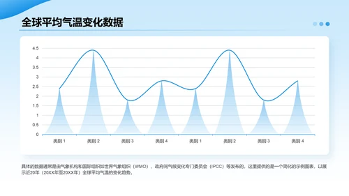 蓝色摄影风全球气候变化与应对措施研究报告PPT模板
