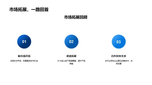 绩效盛典