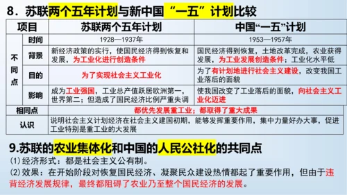 第三单元 第一次世界大战和战后初期的世界   单元复习课件