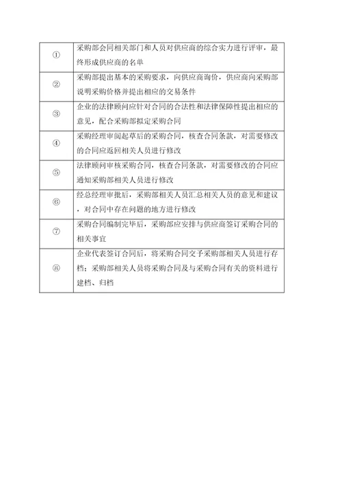 采购供应链管理之采购合同协议书制定流程图