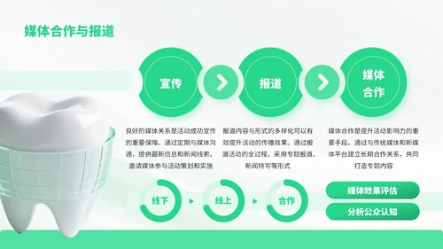 绿色简约风爱牙日知识宣传科普PPT