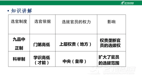 第1课 隋朝的统一与灭亡 课件