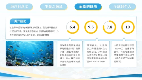 蓝色系简约风世界海洋日PPT模版