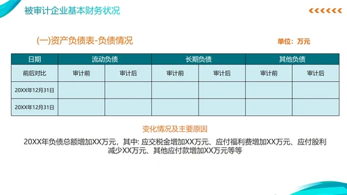 简约蓝色商务年度审计报告PPT模板
