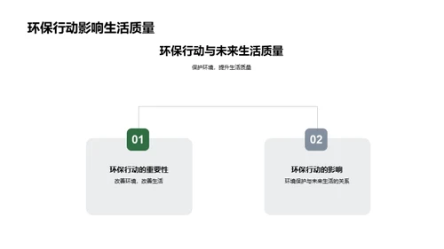 环保实践与未来生活