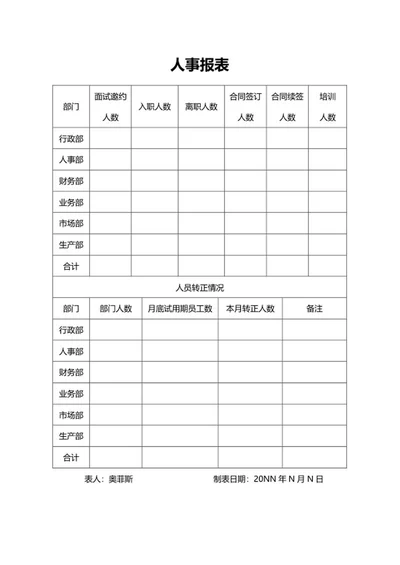 人事月报表word模板