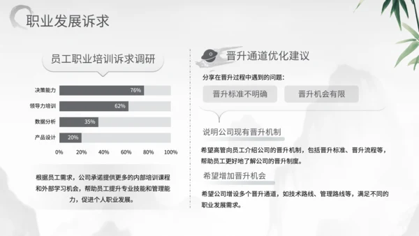 灰色中国风企业员工高管面对面茶话会PPT