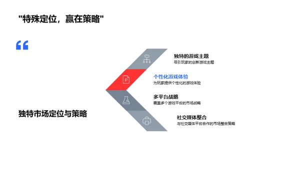 游戏行业创新力量