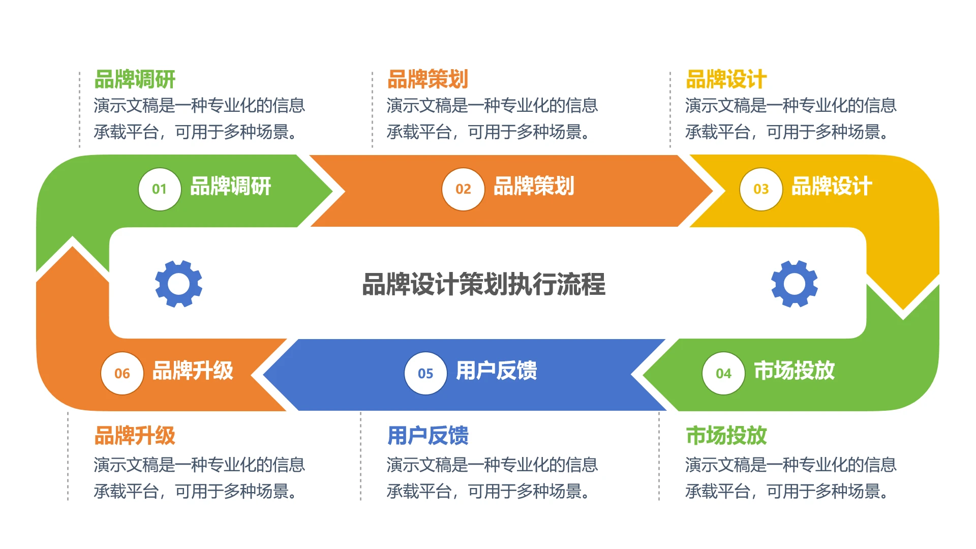 单页品牌设计策划执行流程工作汇报六项循环图PPR模板