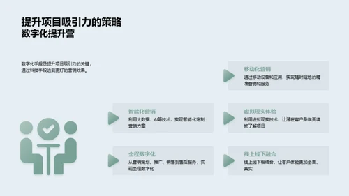 房产营销新思维