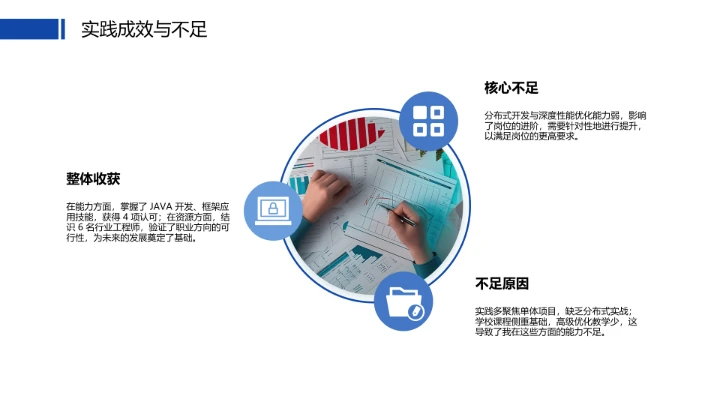 计算机科学与技术专业大学生求职个人能力综合展示职业生涯规划