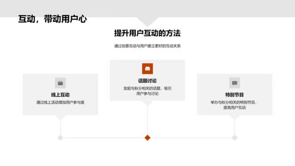 秋分节气营销策划PPT模板