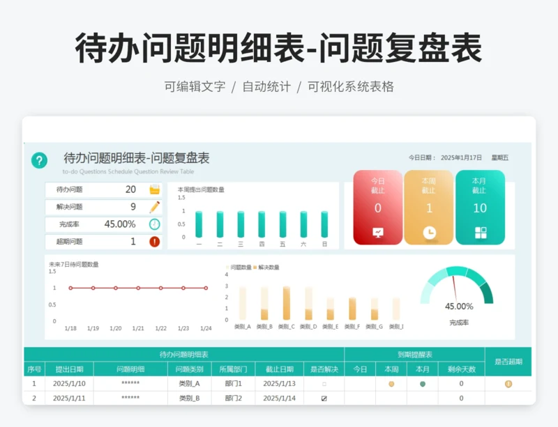 待办问题明细表-问题复盘表