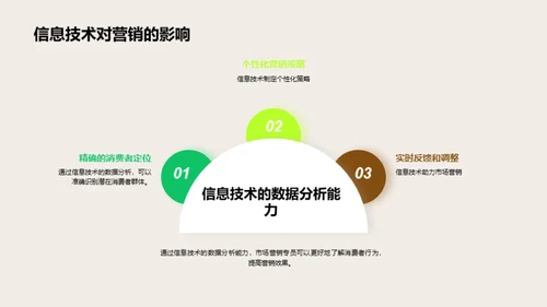 科技变革下的营销新视界