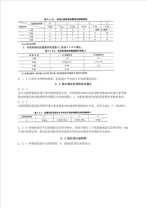 公路桥梁抗震设计标准细则JTGTB0201