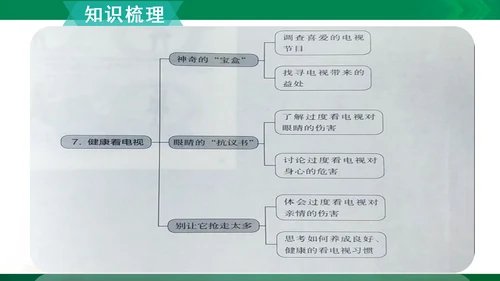 【期末复习】统编版道德与法治4年级上册第3单元 信息万花筒 复习课件（24张PPT）