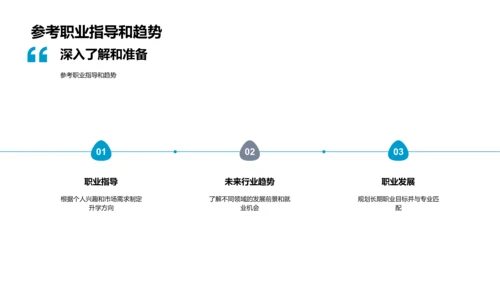 升学规划讲座PPT模板