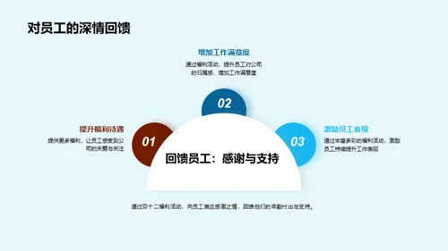 共创双十二人资福利盛事