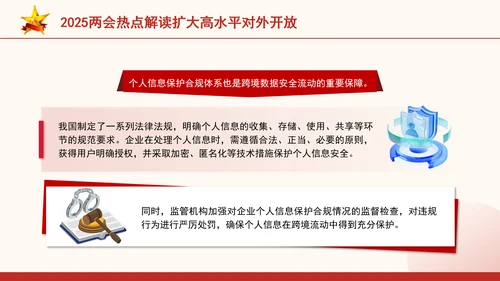 2025两会热点解读扩大高水平对外开放ppt