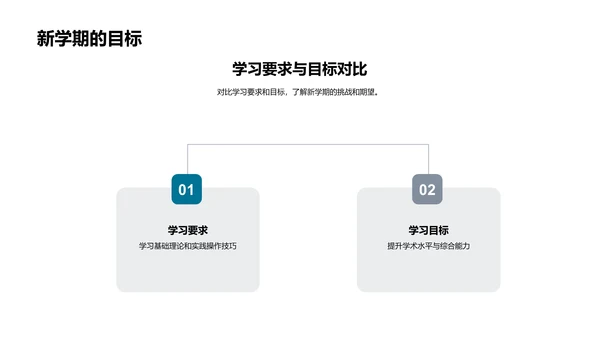 二年级学习之旅