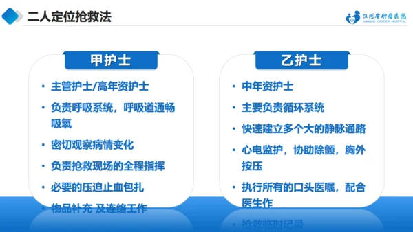 急诊抢救中的医护配合与组织管理通用PPT模板