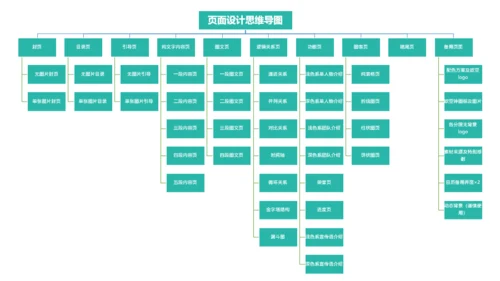 西安欧亚学院-王宇航-通用模版