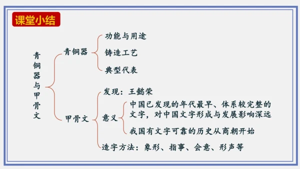 第5课 青铜器与甲骨文  课件