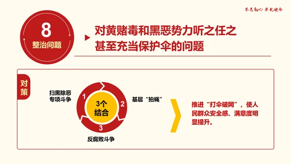 解读专项整治如何开展PPT课件