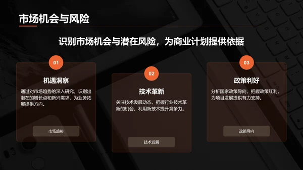 橙色简约风IT互联网商业计划书PPT模板