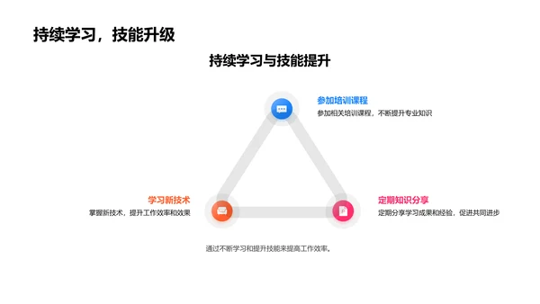 餐厅工作成果总结PPT模板