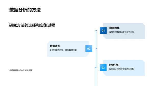 管理学答辩讲座