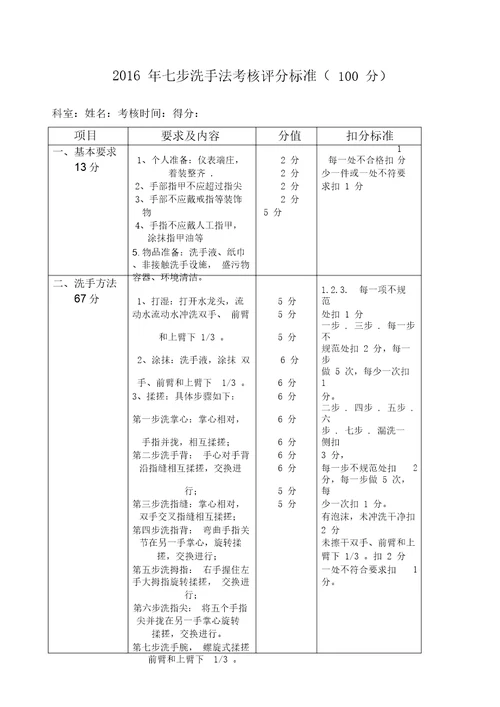 七步洗手法考核评分标准