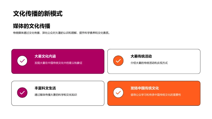 大暑节气知多少PPT模板