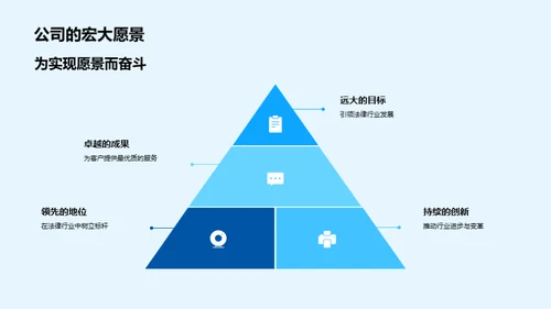 法律行业：企业文化与影响力